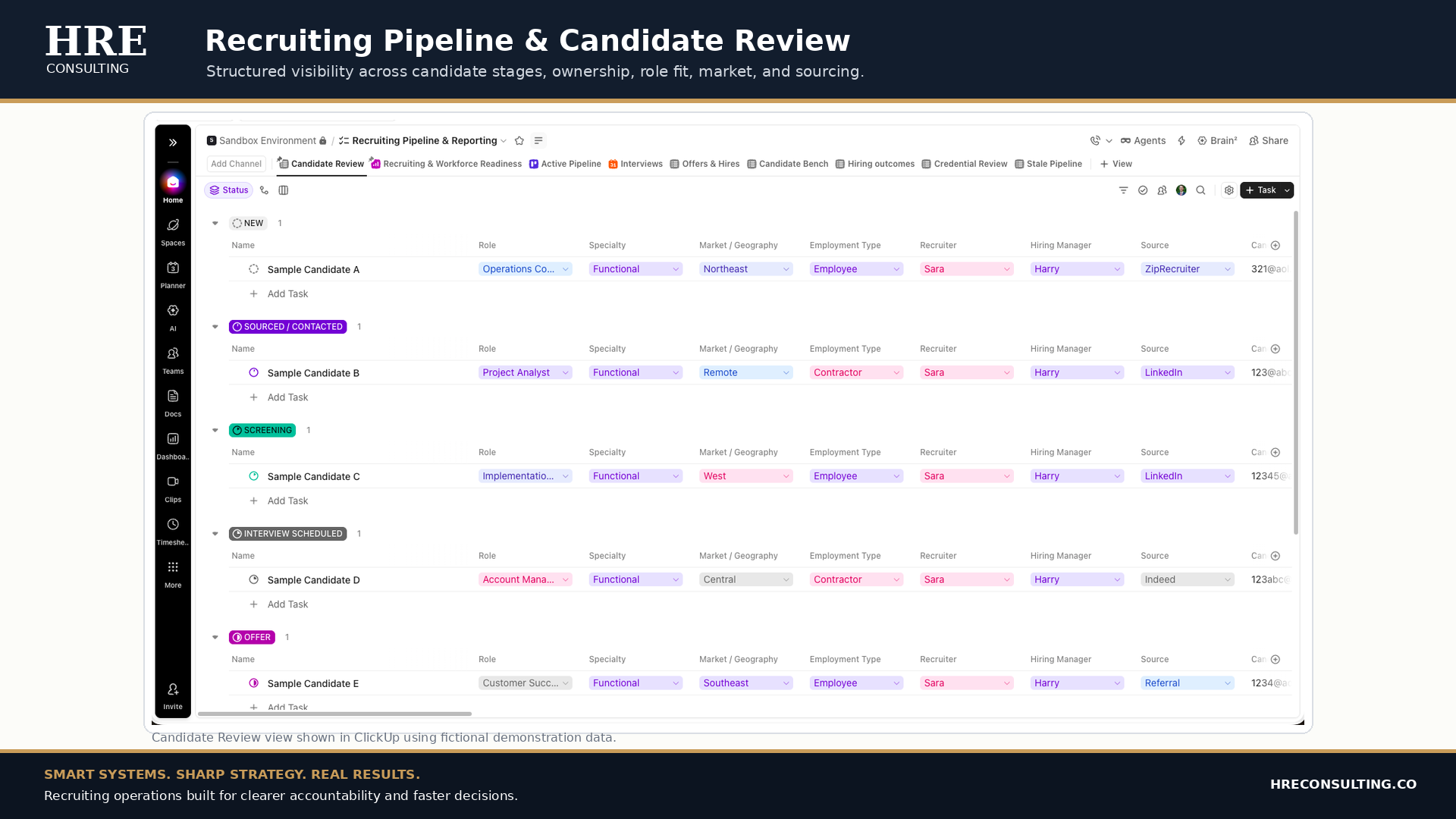 ClickUp sandbox recruiting pipeline showing fictional candidates with role-fit ratings, specialties, interview stages, and recruiter ownership.